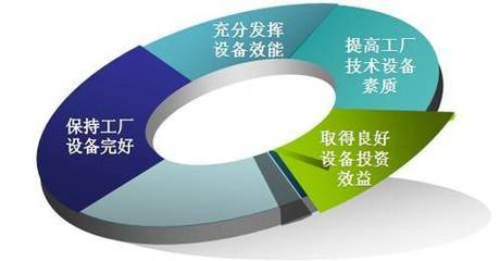 條碼追溯管理系統在車間產品質量監測與投資管理中的應用